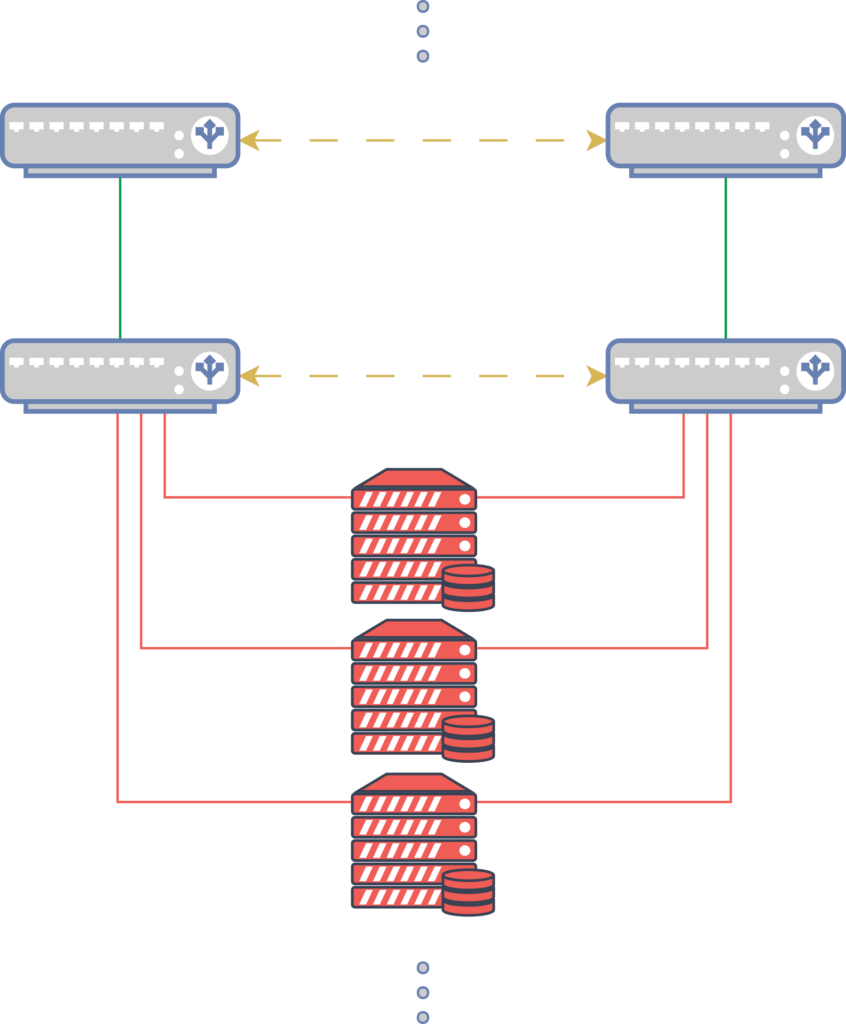 Netzwerksetup (Uplink) der HA vServer Cluster